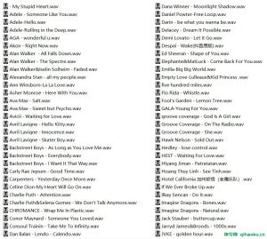 【无损】2023年抖音英文热歌盘点-燃爆全球的120首英文歌,当前奏响起就沦陷了【WAV+4.15G】-柒号库